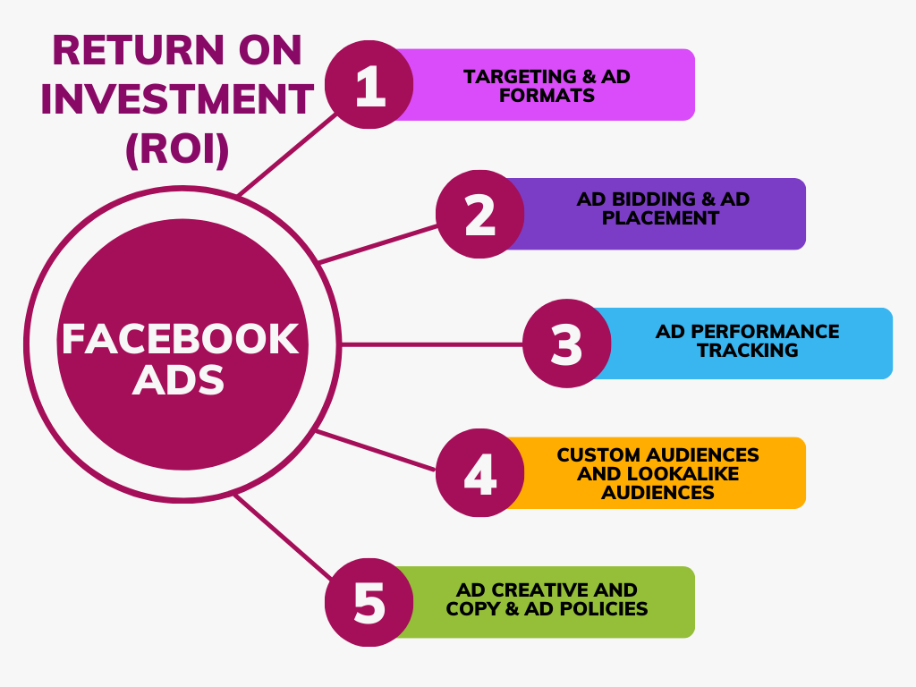 Meta Ads Expert | Facebook & Instagram Ad Strategies