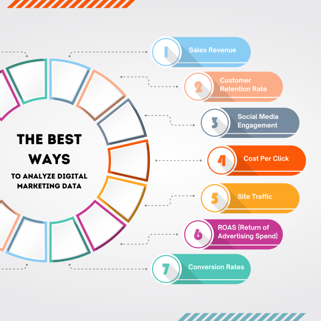 Web Analytics & Server Side Tracking Expert | Data Accuracy